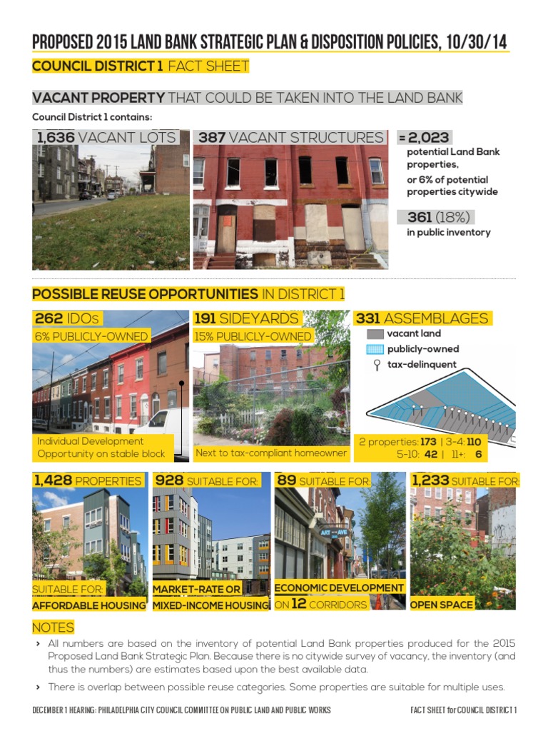 Land Bank Fact Sheets Philadelphia PDF Affordable Housing