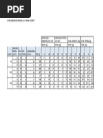 Datos Laboratorio Procesos Cav