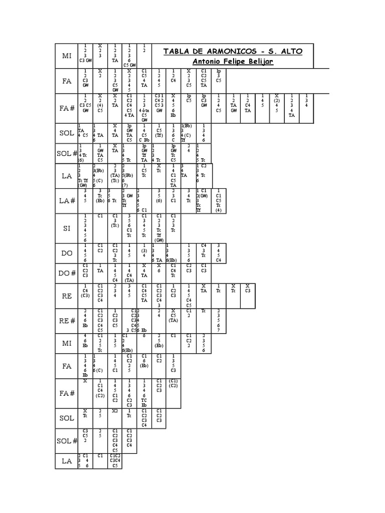 Altissimo Alto Sax Chart