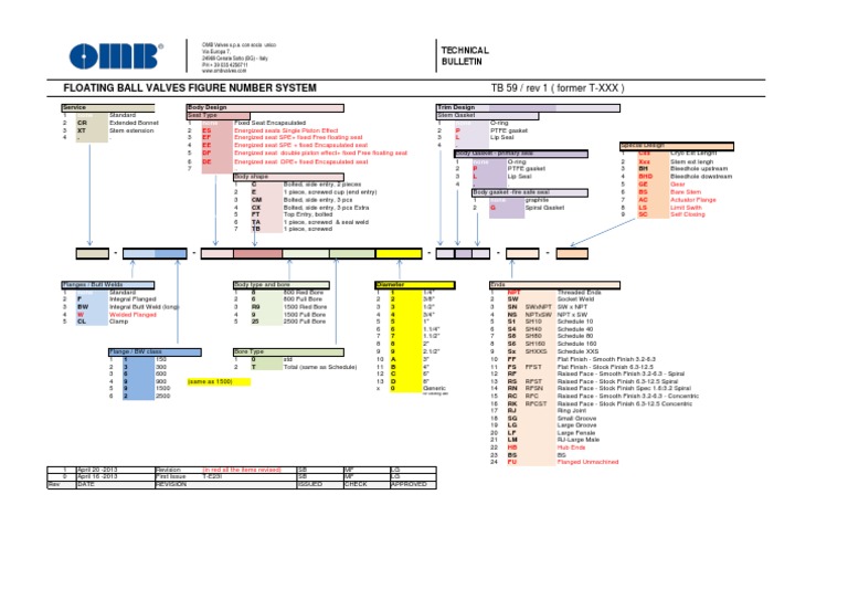 Floating Ball Valves Technical Bulletin | PDF