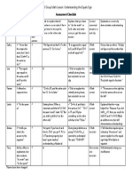 math term iii assessment checklist