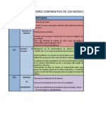 Cuadro Comparativo de Los Modelos de Comercio Electronico