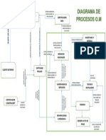 Diagrama de Procesos Om PDF