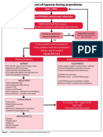 Management of Hypoxia During Anaesthesia