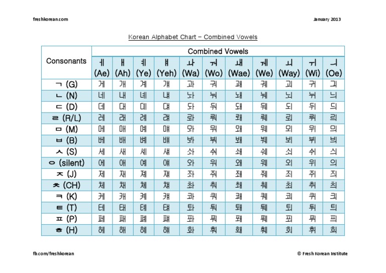 Korean Alphabet Chart Part 2 Combined Vowels