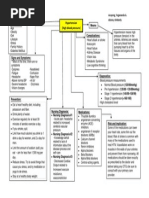 Hypertension Concept Map