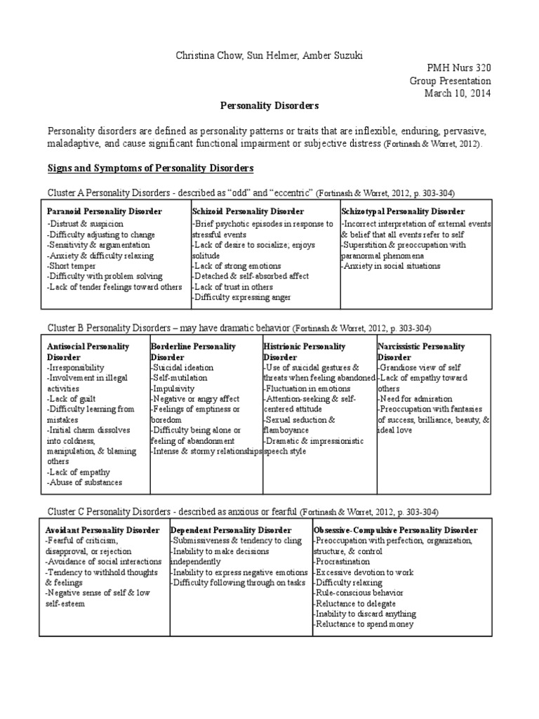 PmhWrite Up32 PDF Borderline Personality Disorder Psychotherapy