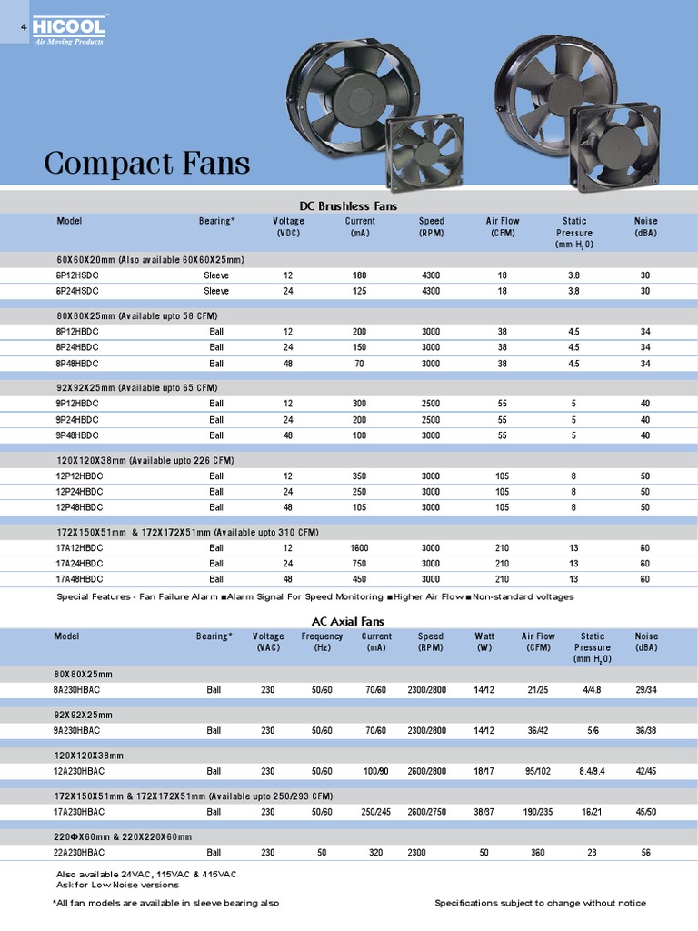 Compact Fan PDF | PDF | Home & Garden | Computers