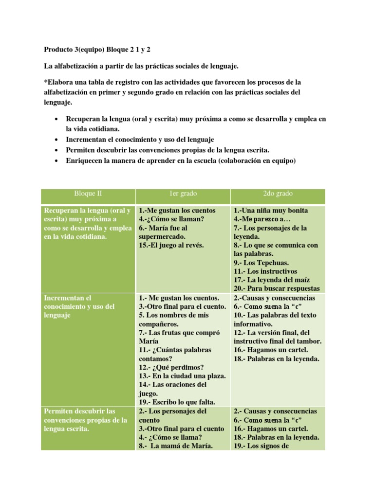 Actividades de Alfabetización 1er y 2do Grado | PDF | Artes del ...