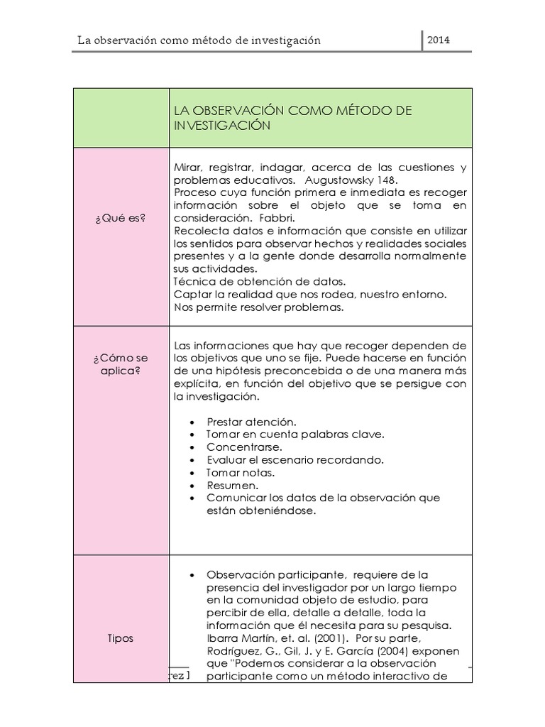 La Observacion Como Método de Investigación Observación