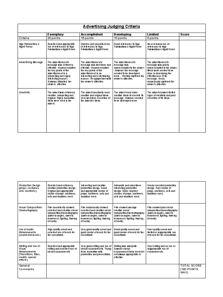 advertising-judging-criteria-copy-cinematography-composition