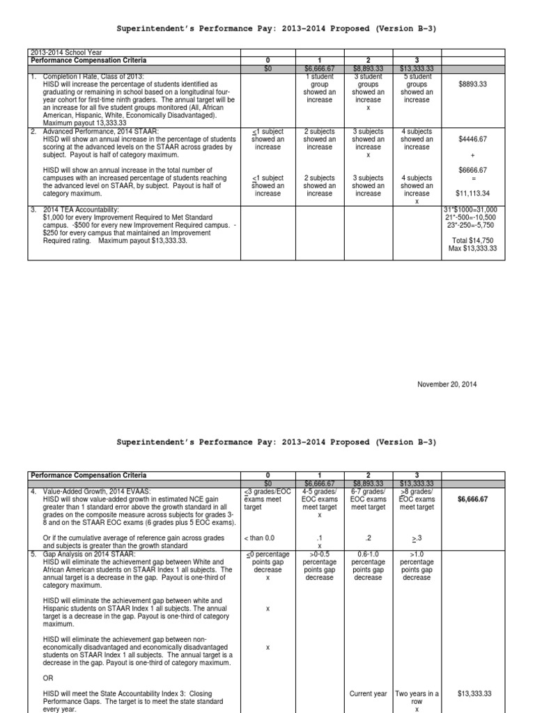 New Performance Matrix | PDF | Further Education