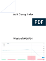 Walt Disney Index