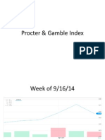 Procter Gamble Index