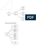 Diagrama Flujo de Datos