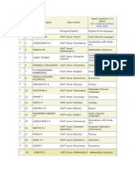 For Assigning Practical Exam Duty