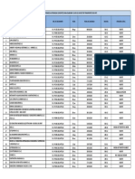 Registro de Entidades Autorizadas para Elaborar EIA