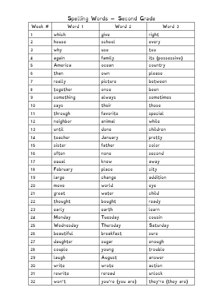 Spelling Words | PDF
