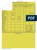 Differential Diagnosis of Toothache