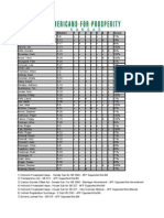 Kansas Senate Legislative Scorecard 2008