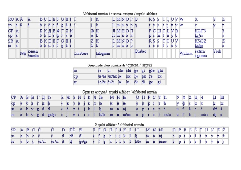 Lesson 1- The Alphabet. Learn To Speak Romanian! The Alphabet – IDOCTJ