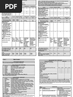 E and M Documentation and Coding Worksheet - E&M Audit Worksheet | PDF ...