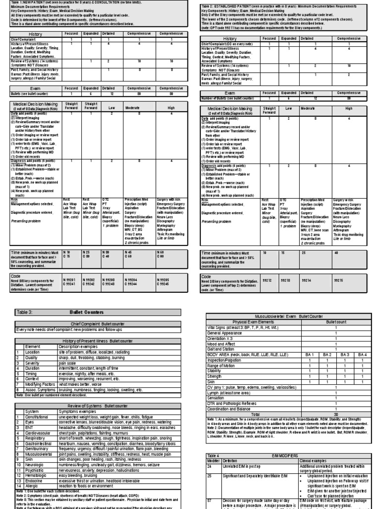 em coding tables medical diagnosis pain