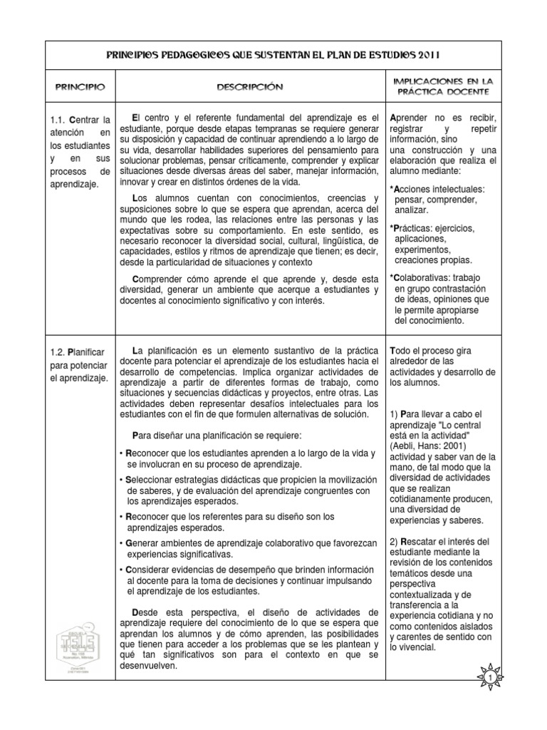 Principios Pedagogicos Que Sustentan El Plan de Estudios 2011 | PDF ...
