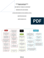 MAPA CONCEPTUAL 2 Eje Del Desarrollo Social