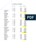 Bill of Mat. & Estimates