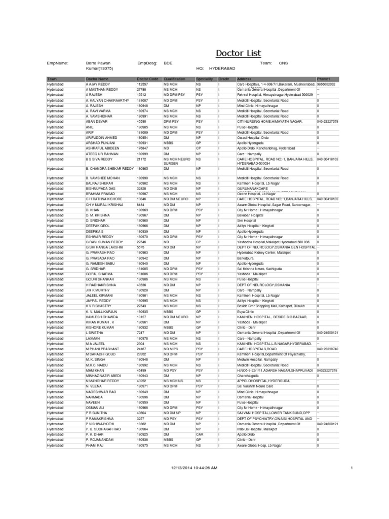 Doctor List PDF
