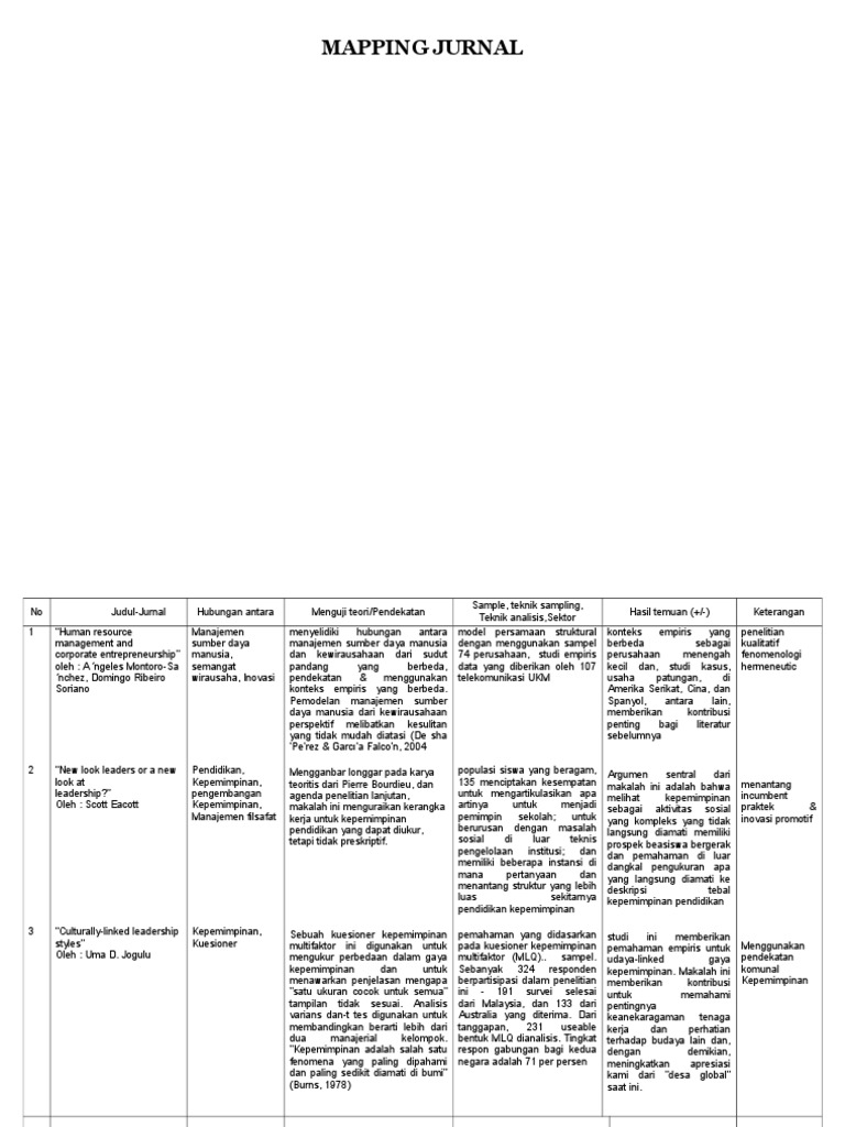 Contoh Kuesioner Penelitian Manajemen Sumber Daya Manusia Temukan Contoh