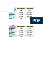 BMI Classification