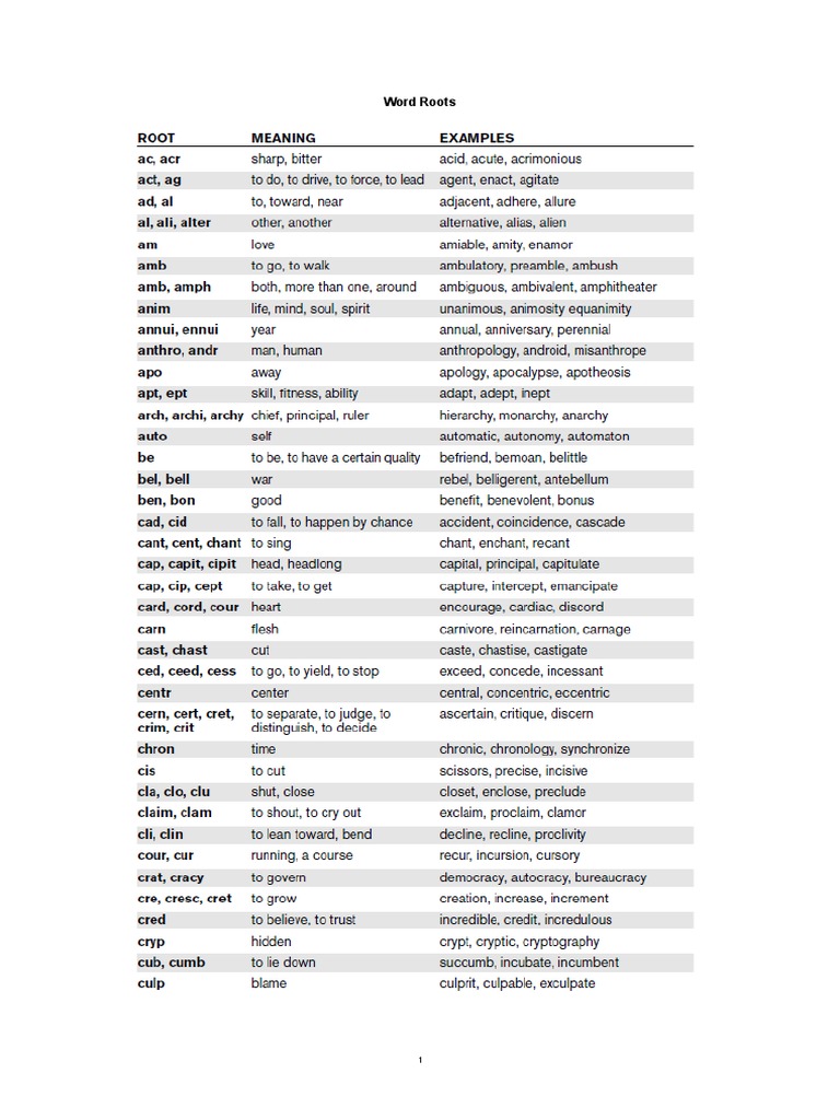 Comprehensive Word Roots List | PDF
