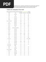 Download Tabela de Lampadas de Farol by reparauto SN250033617 doc pdf