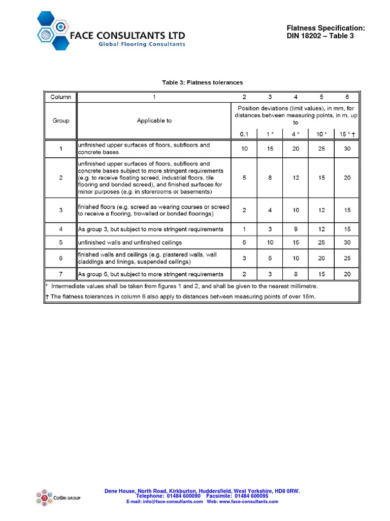 DIN 18202 Flatness Specification | PDF