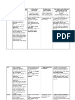 Social Studies - Term III Student Assessment