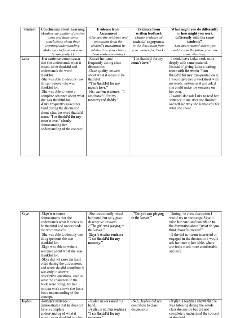 Student Learning Analysis and Feedback | PDF | Educational Assessment ...