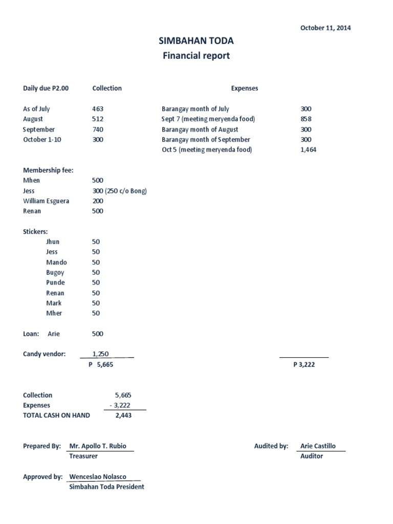 Simbahan Toda Financial Report Summary | PDF