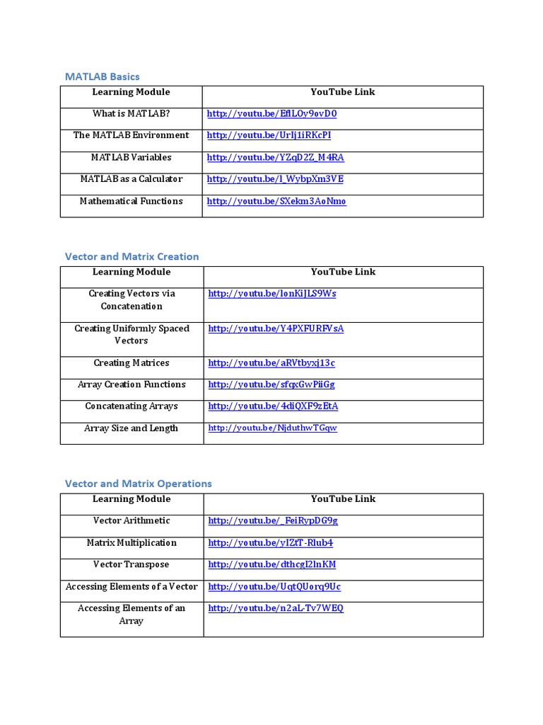 MATLAB Basics Learning Modules | PDF