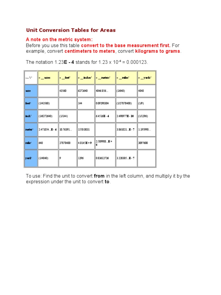 A Guide to Area Unit Conversions Converting Between Acres, Feet