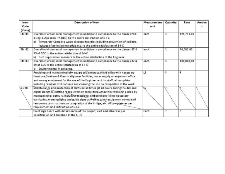 Item Code (If Any) Description of Item Measurement Unit Quantity Rate ...