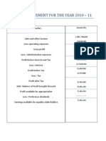 Income Statement For The Year 2010 - 11: Amount (RS)