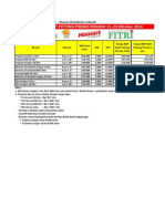 Kartu Harga Salesman Consumer & Industri (Region 4 & 5) 13-23 Oktober 2014