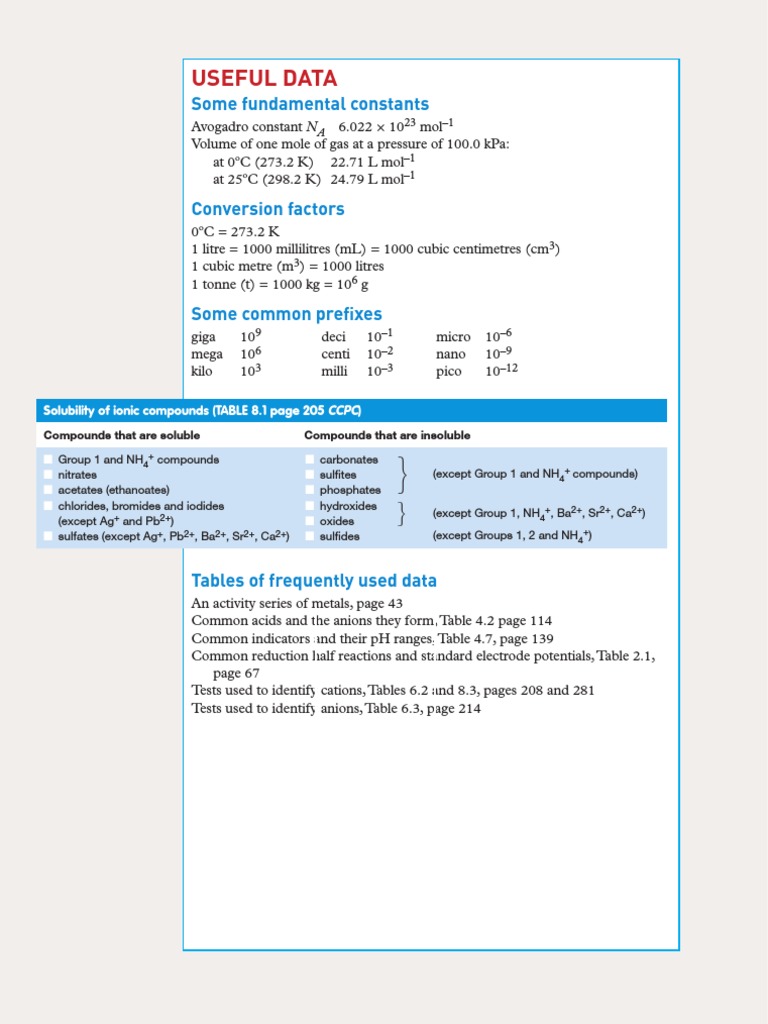 Essential Chemistry Constants & Tables | PDF | Science & Mathematics ...