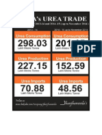 India's UREA Trade On 2013-14 and 2014-15 Up To November 2014.