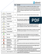 NeoPriceActionAnalyzer Definitions