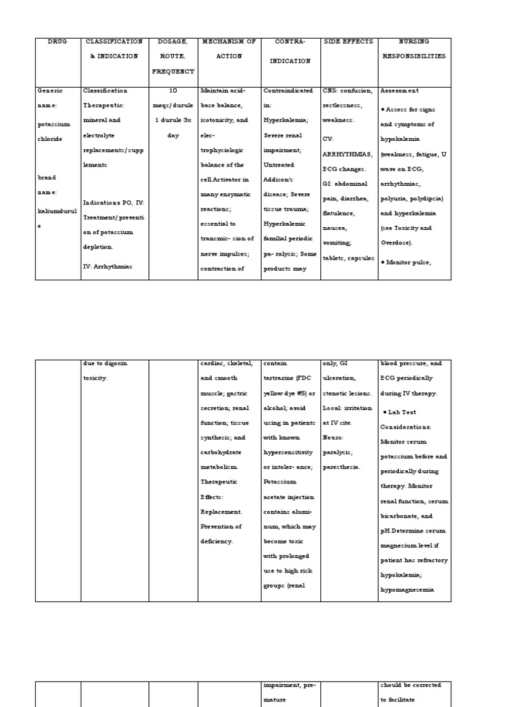 Drug Study (potassium chloride) Diseases And Disorders Medicine