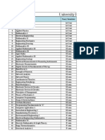 University Time Table Summer 2012