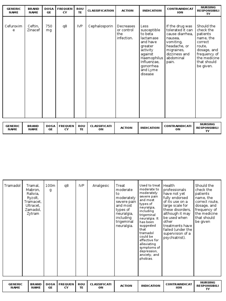 Tramadol and Its Nursing Considerations | PDF | Clinical Medicine ...